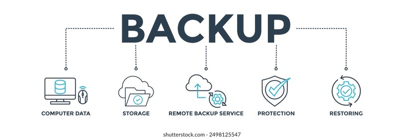 Backup banner web icon vector illustration concept for restoring data and recovery after loss and disaster with icon of computer data, storage, remote backup service, protection and restoring 
