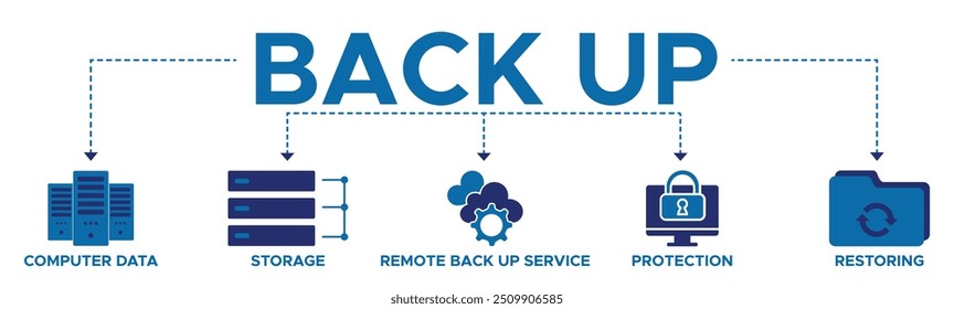 Anuncio Concepto de Ilustración vectorial de Web de copia de seguridad para restaurar datos y recuperación después de un desastre y pérdida con el icono de datos de la computadora, restauración, servicio de copia de seguridad remota, protección y almacenamiento.