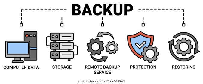 Backup banner web icon vector illustration concept for restoring data and recovery after loss and disaster with icon of computer data, storage, remote backup service, protection and restoring icons.