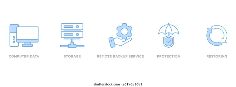 Anuncio Concepto de Ilustración vectorial de icono de Web de copia de seguridad para restaurar datos y recuperación después de pérdidas y desastres con icono de datos de computadora, almacenamiento, servicio de copia de seguridad remota, protección y restauración