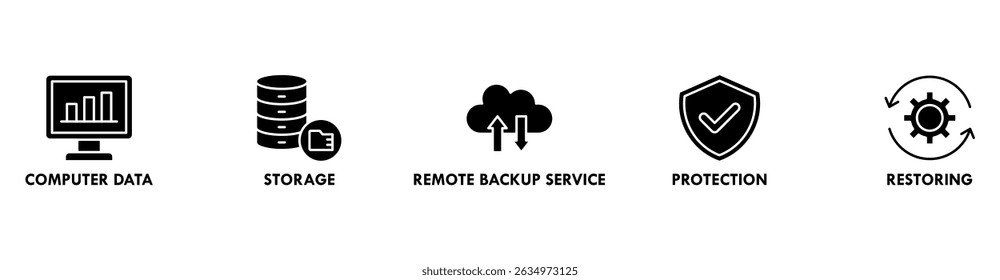 Backup banner web icon vector illustration concept for restoring data and recovery after loss and disaster with icon of computer data, storage, remote backup service, protection and restoring