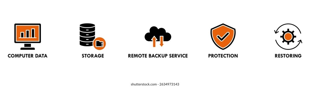 Backup banner web icon vector illustration concept for restoring data and recovery after loss and disaster with icon of computer data, storage, remote backup service, protection and restoring