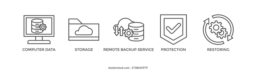 Backup banner web icon vector illustration concept for restoring data and recovery after loss and disaster with icon of computer data, storage, remote backup service, protection and restoring