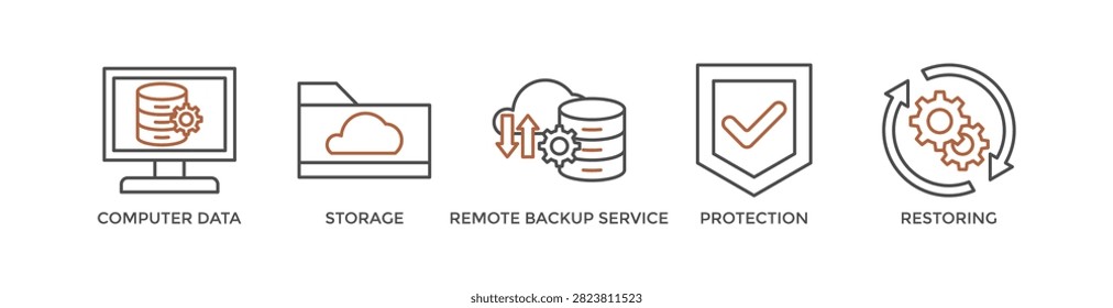 Backup banner web icon vector illustration concept for restoring data and recovery after loss and disaster with icon of computer data, storage, remote backup service, protection and restoring