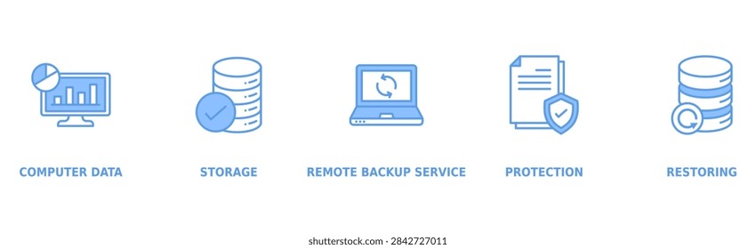 Backup Banner Web Icon Vector Illustration Concept with Icons of Data Monitoring, Database Protection, System Backup, File Recovery, and Storage Management