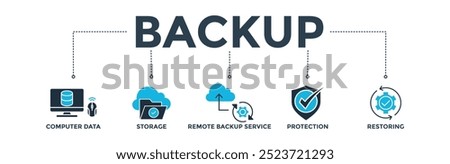 Backup banner web icon vector illustration concept for restoring data and recovery after loss and disaster with icon of computer data, storage, remote backup service, protection and restoring 
