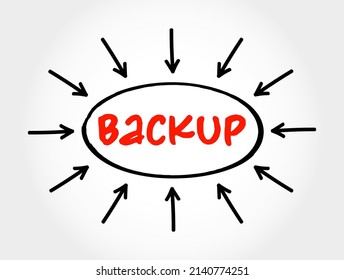 Backup - copying of physical or virtual files or databases to a secondary location, text concept with arrows