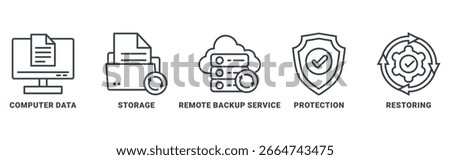Backup icon set vector concept with icon of computer data, storage, remote backup service, protection, restoring