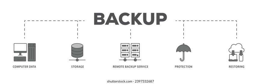 Backup infographic icon flow process which consists of computer data, storage, remote backup service, protection and restoring icon live stroke and easy to edit