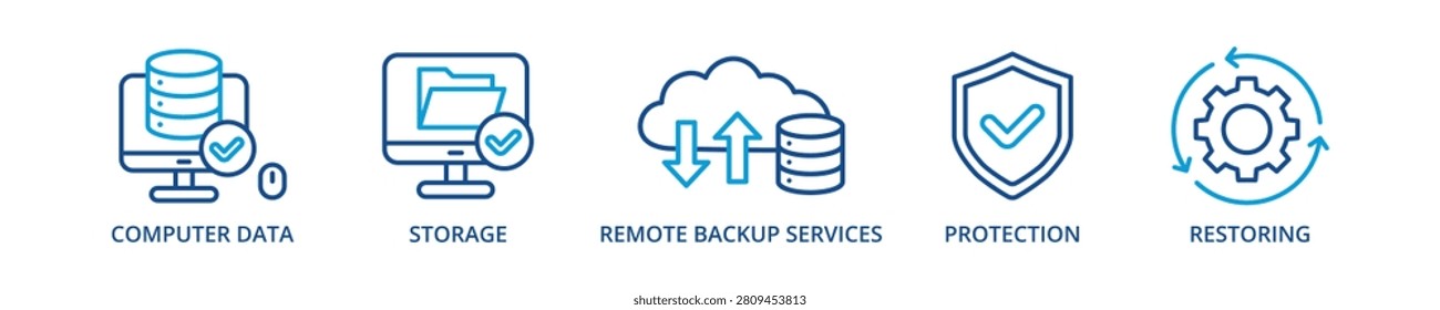 Backup outline color banner icon with computer data, storage, remote backup service, protection, restoring