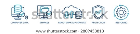 Backup outline color banner icon with computer data, storage, remote backup service, protection, restoring