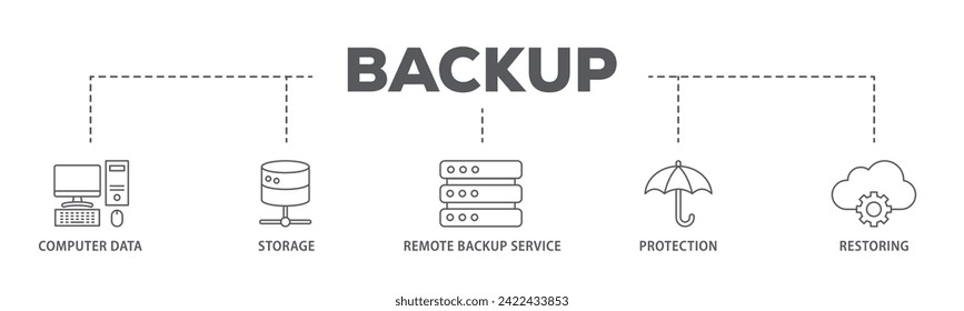 Backup web banner icon vector illustration concept consists of computer data, storage, remote backup service, protection and restoring icon live stroke and easy to edit