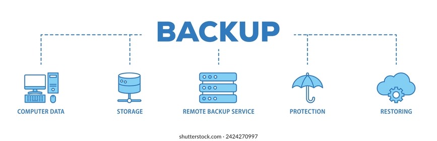 Backup web banner icon vector illustration concept consists of computer data, storage, remote backup service, protection and restoring icon live stroke and easy to edit