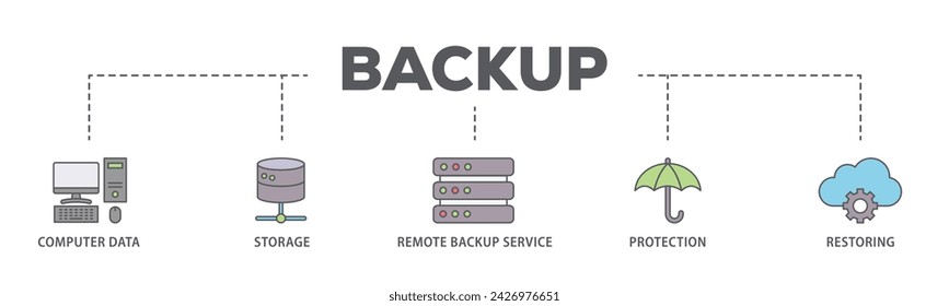 Backup web banner icon vector illustration concept consists of computer data, storage, remote backup service, protection and restoring icon live stroke and easy to edit