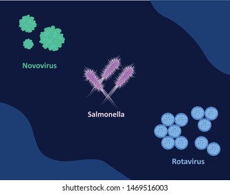 Bacteria  colorful set, micro-organisms disease-causing objects, different types, bacteria, viruses,  Vector flat style cartoon illustration isolated on colorfull background