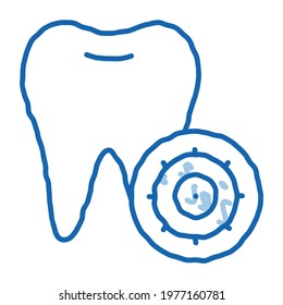 Bacteria Germ And Tooth sketch icon vector. Hand drawn blue doodle line art isolated symbol illustration