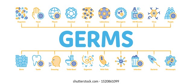 Bacteria Germs Minimal Infographic Web Banner Vector. Unhealthy Tooth And Dirty Hands, Sternutation Character And Illness People With Germs Linear Pictograms. Microbe Types Illustration