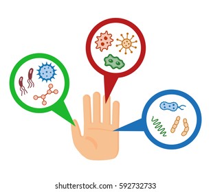 bacteria, microbe under magnifier. Danger pathogen microorganism detection on hand. Vector illustration.