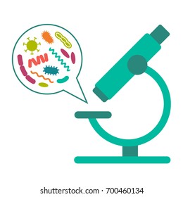 Bacteria and microorganisms with microscope medical  vector illustration