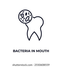 bacteria in mouth outline icon. Linear vector from dentist concept. Thin line bacteria in mouth icon isolated on white background