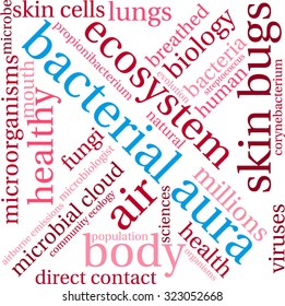 Bacterial Aura Word Cloud On a White Background. 