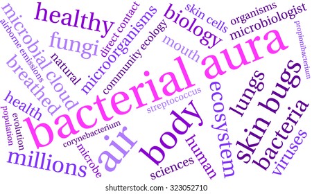 Bacterial Aura Word Cloud On a White Background. 