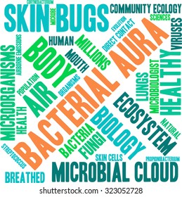 Bacterial Aura Word Cloud On a White Background. 