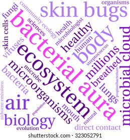 Bacterial Aura Word Cloud On a White Background. 
