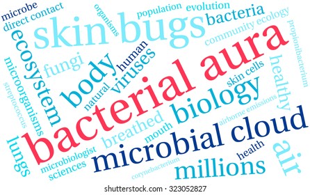 Bacterial Aura Word Cloud On a White Background. 