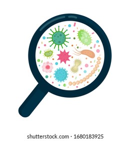 Bacterial microorganism in a circle. Bacteria and germs infection set