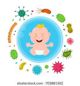 Bacterial microorganism in a circle. Bacteria and germs colorful set around the little child kid. Protection of children from viruses,immune,immunity concept. Vector flat illustration icon design