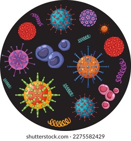 Bacterial microorganism in circle illustration