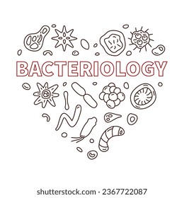 Bacteriology Heart vector Science concept banner or illustration in thin line style