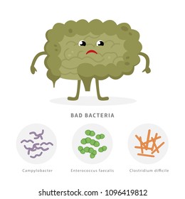 Bad bacteria concept illustration, sick intestine cartoon character isolated on white background. Gut dysbiosis with Campylobacter, Enterococcus faecalis, Clostridium difficile medical illustration