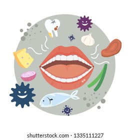 Bad breath vector with bacteria on white background.