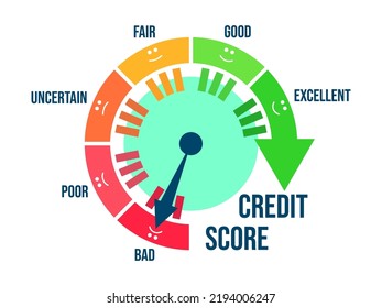 Bad credit score. Credit rating indicator in the form of an arrow of direction from bad to excellent. Credit score gauge isolated on white. Design for apps and websites. Vector illustration