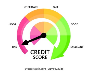 Bad credit score. Credit rating indicator in the form of an arrow of direction from bad to excellent. Credit score gauge isolated on white. Design for apps and websites. Vector illustration