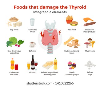 Bad foods for thyroid, set of food icons in flat design isolated on white background. Foods that damage the thyroid infographic elements and Thyroid gland on larynx and trachea vector illustration.