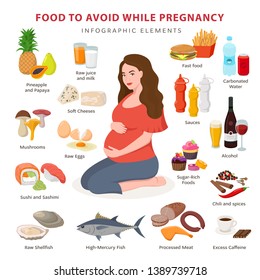 Bad foods while pregnancy infographic elements. Pregnant woman and products needed to be avoid isolated on white background in flat design.