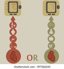 bad and good habits for the heart