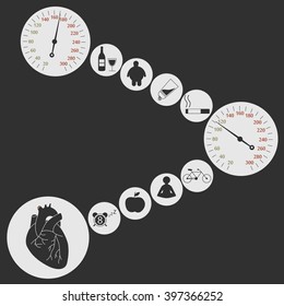 bad and good habits for the heart