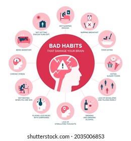 Malos hábitos que dañan tu cerebro, salud y prevención infográfica