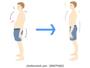 Bad posture and good posture male side view illustration set