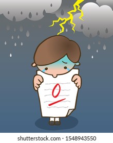 Bad result, illustration of a boy.(Japanese style marking method.)