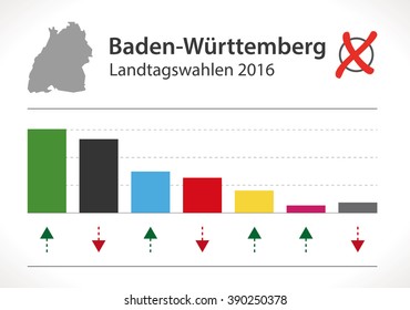 Baden-Wuerttemberg Election of German Landtag 2016