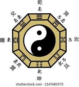 Bagua diagram with taiji diagram inside, with directional text, oriental divination, spiritual symbol mark

[Translation: It is a divinatory name for directions and natural events]