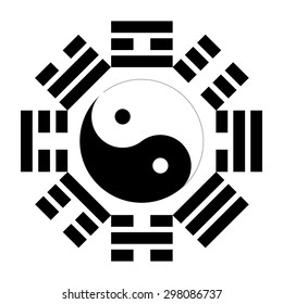 Bagua, Pakua, Feng Shui Compass