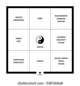 Baguas Feng Shui square room classification. Exemplary ideal room with door, nine fields and a Yin Yang symbol. Abstract black and white illustration.