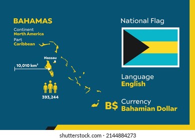 Bahamas Infographic Geographic Population Detail Stock Vector (Royalty