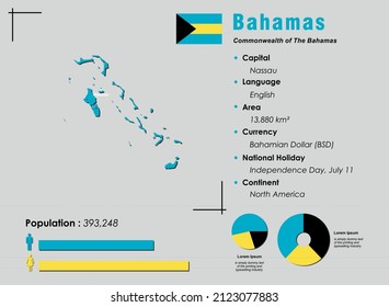 Ilustración de vectores infográficos de las Bahamas complementada con datos estadísticos precisos. Pancarta de mapas de información de las Bahamas y bandera plana de las Bahamas